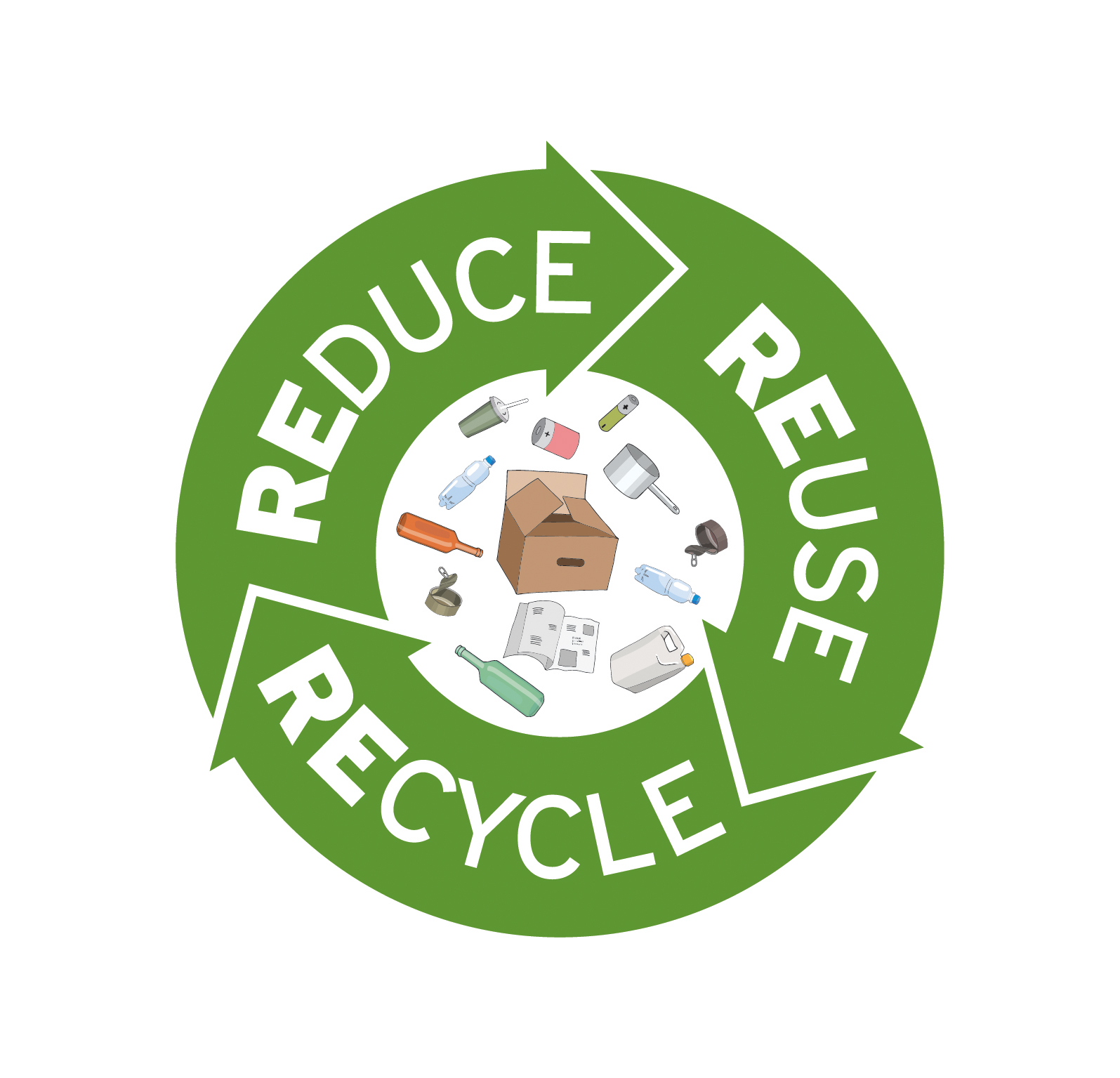 Gjenbruk før gjenvinning